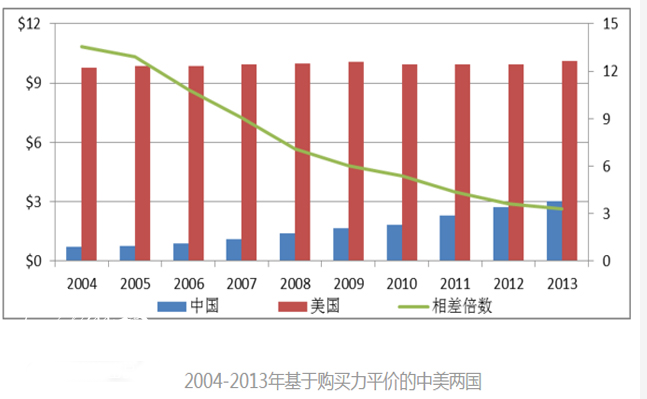 中国工人工资水平大增