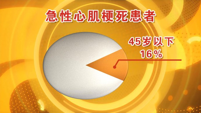 2016年11月10日播出《冬天更要防心梗》