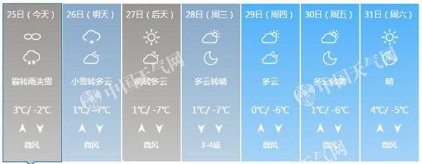 北京将迎2016年最后一场雪 明早高峰将受影响